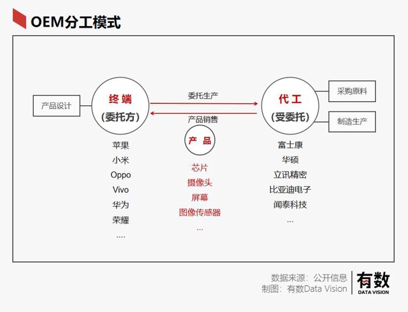 广州电子科技行业的新兴力量