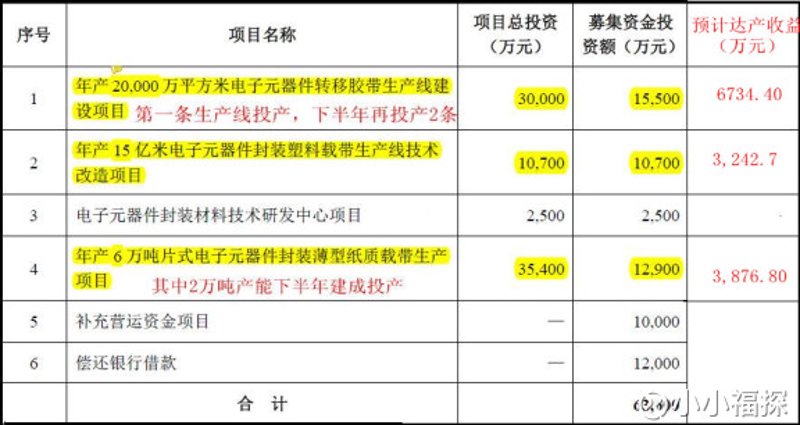 电子产品研发：选购指南