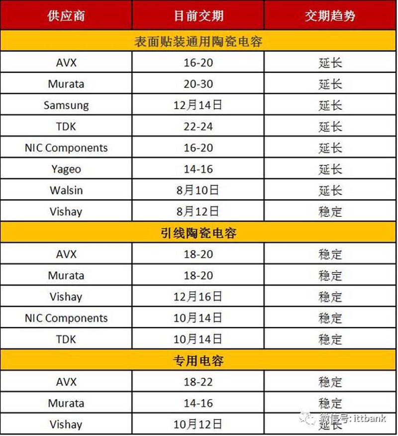 电路板加工行业的现状与未来趋势探索